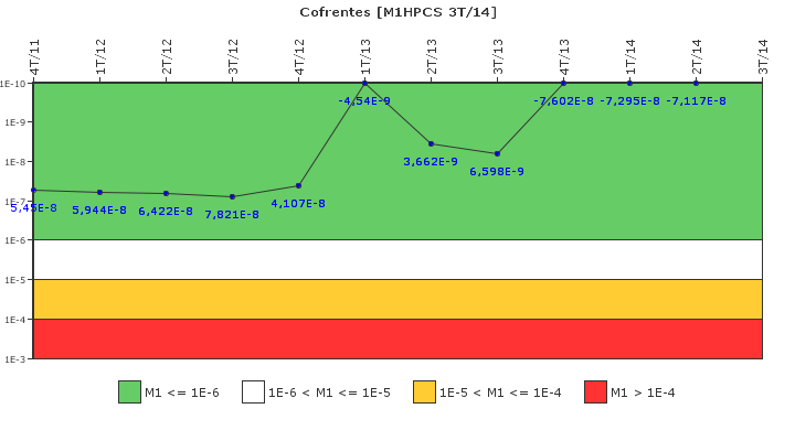 Cofrentes: IFSM (Aspersi�n del n�cleo a alta presi�n (HPCS))