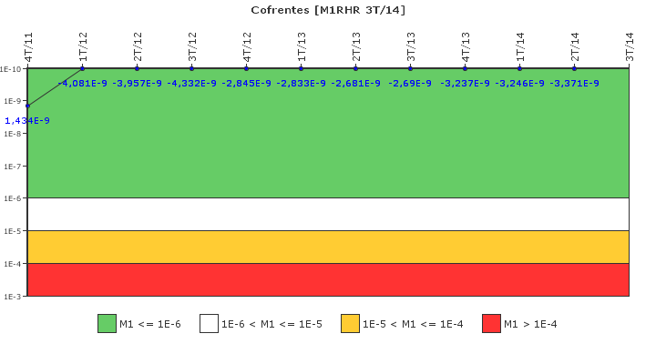 Cofrentes: IFSM (Extracci�n de calor residual)