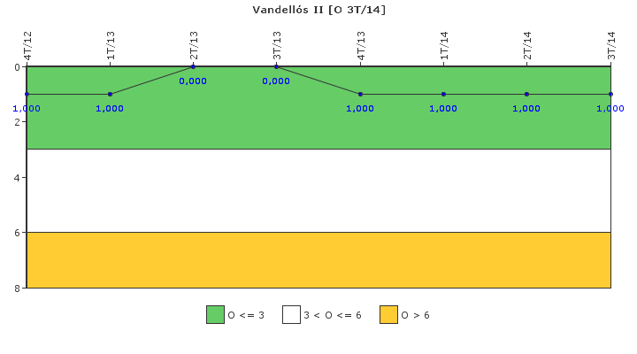 Vandell�s II: Efectividad del control de la exposici�n ocupacional