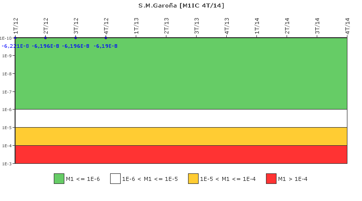 S.M.Garo�a: IFSM (Condensador de aislamiento)