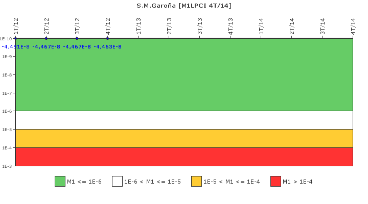 S.M.Garo�a: IFSM (Extracci�n de calor residual)