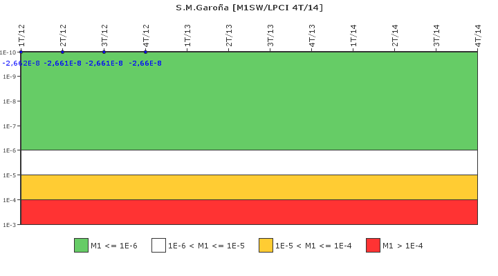 S.M.Garo�a: IFSM (Agua de refrigeraci�n)