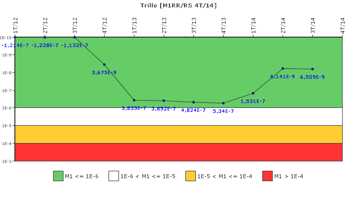 Trillo: IFSM (Agua de alimentaci�n auxiliar)