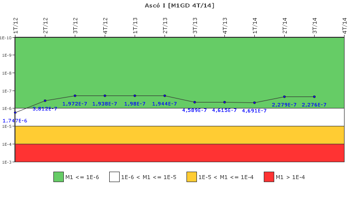 Asc� I: IFSM (Generadores Diesel)