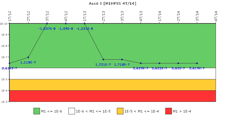 Asc� I: IFSM (Inyecci�n de alta presi�n)