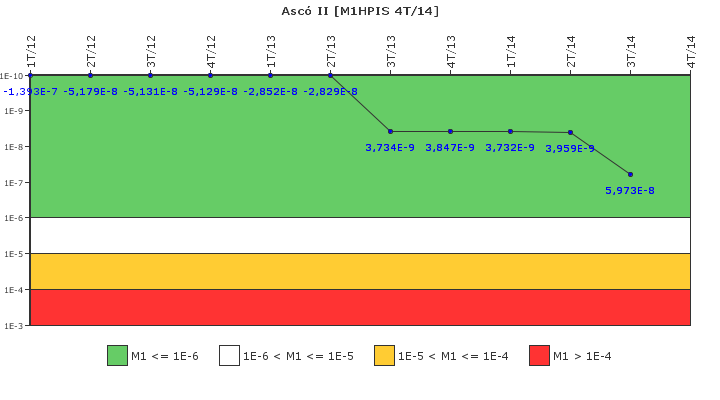 Asc� II: IFSM (Inyecci�n de alta presi�n)