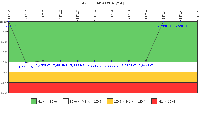 Asc� I: IFSM (Agua de alimentaci�n auxiliar)