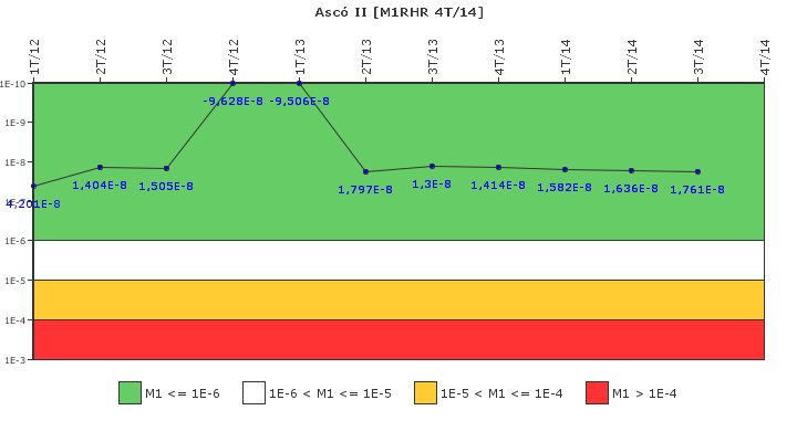 Asc� II: IFSM (Extracci�n de calor residual)