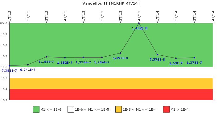 Vandell�s II: IFSM (Extracci�n de calor residual)