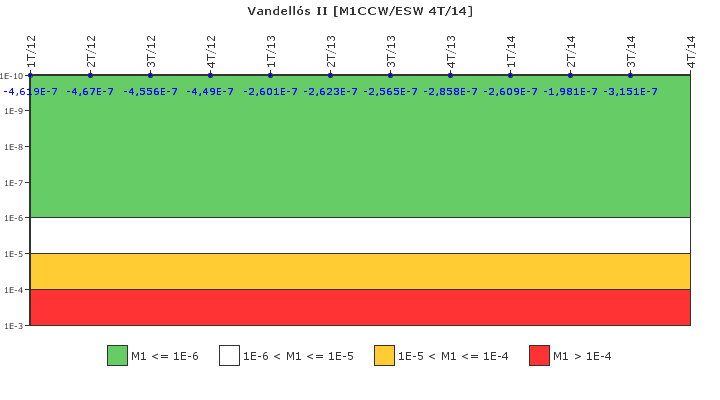 Vandell�s II: IFSM (Agua de refrigeraci�n)