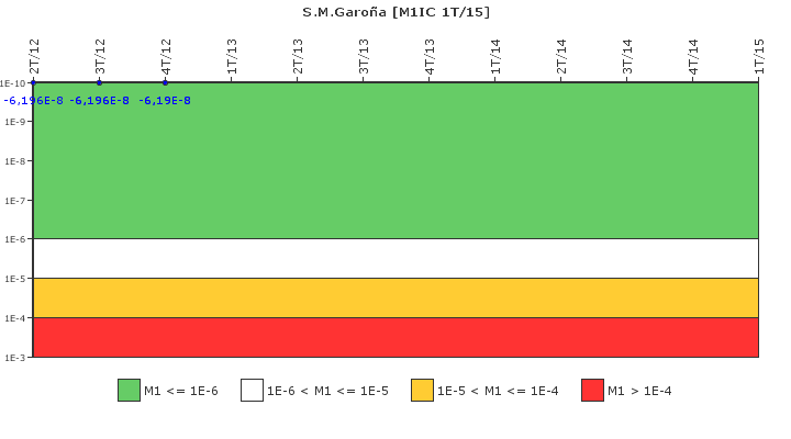S.M.Garo�a: IFSM (Condensador de aislamiento)