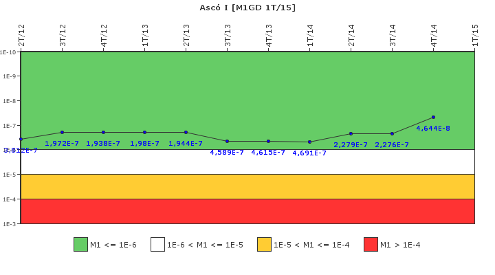 Asc� I: IFSM (Generadores Diesel)