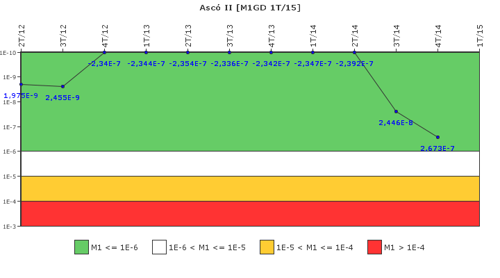 Asc� II: IFSM (Generadores Diesel)