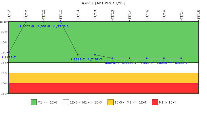 Asc� I: IFSM (Inyecci�n de alta presi�n)