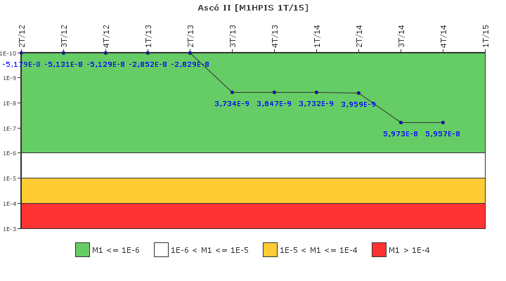 Asc� II: IFSM (Inyecci�n de alta presi�n)