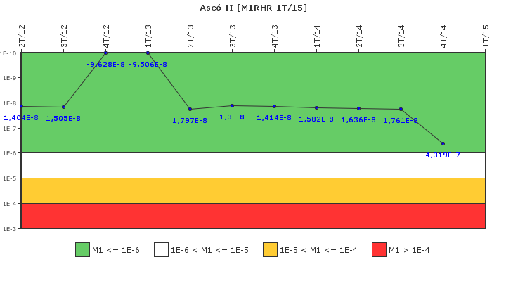 Asc� II: IFSM (Extracci�n de calor residual)