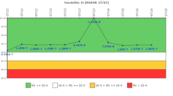 Vandell�s II: IFSM (Extracci�n de calor residual)
