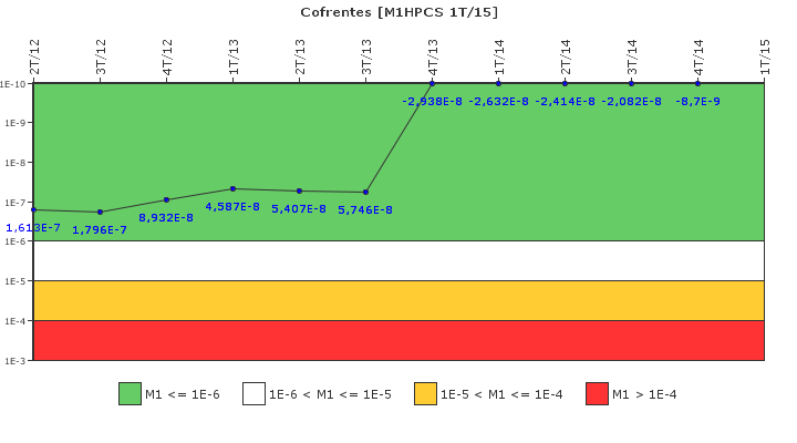 Cofrentes: IFSM (Aspersi�n del n�cleo a alta presi�n (HPCS))