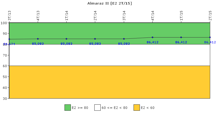 Almaraz II: Organizaci�n de emergencia
