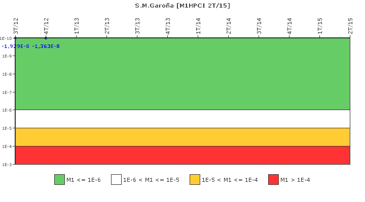 S.M.Garo�a: IFSM (Inyecci�n de alta presi�n (HPCI))