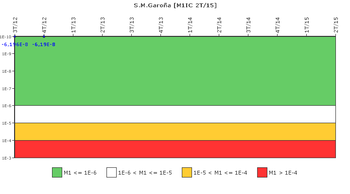 S.M.Garo�a: IFSM (Condensador de aislamiento)