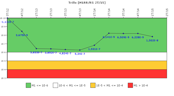 Trillo: IFSM (Agua de alimentaci�n auxiliar)