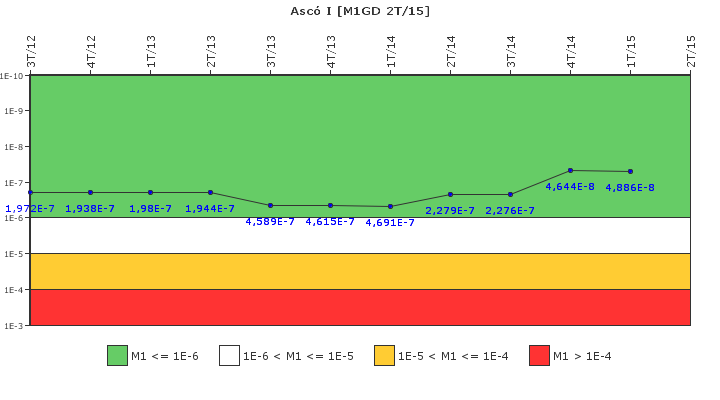 Asc� I: IFSM (Generadores Diesel)