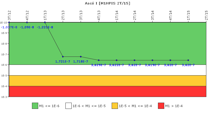 Asc� I: IFSM (Inyecci�n de alta presi�n)