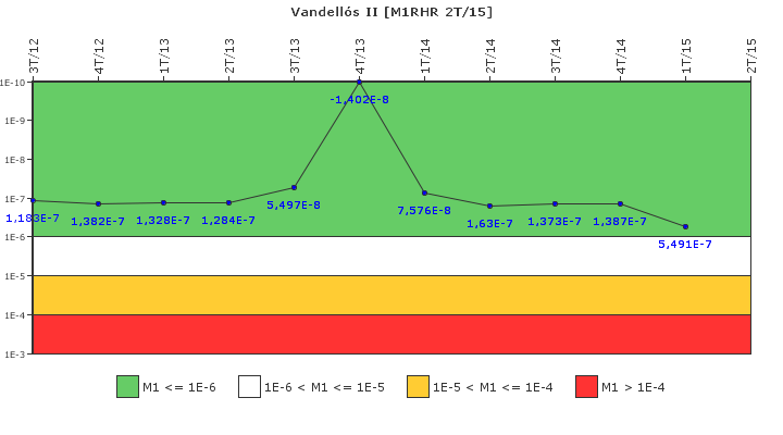 Vandell�s II: IFSM (Extracci�n de calor residual)