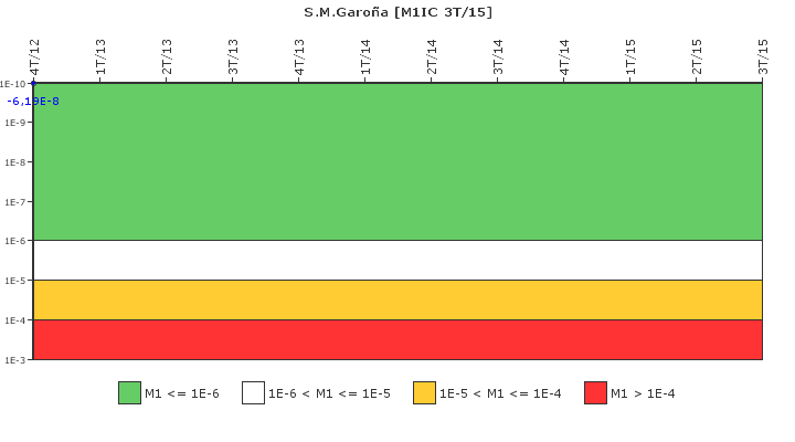 S.M.Garo�a: IFSM (Condensador de aislamiento)