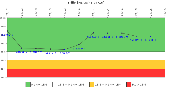 Trillo: IFSM (Agua de alimentaci�n auxiliar)