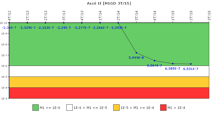 Asc� II: IFSM (Generadores Diesel)