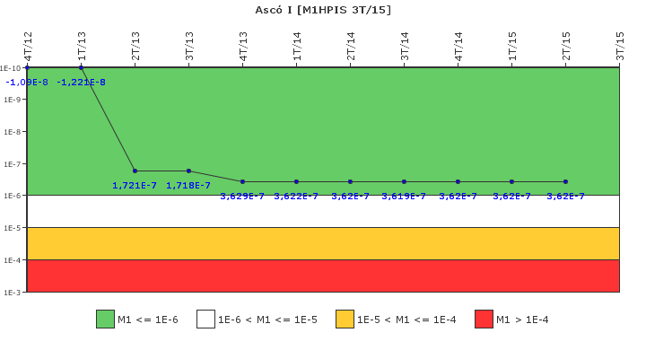 Asc� I: IFSM (Inyecci�n de alta presi�n)