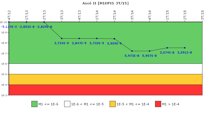 Asc� II: IFSM (Inyecci�n de alta presi�n)