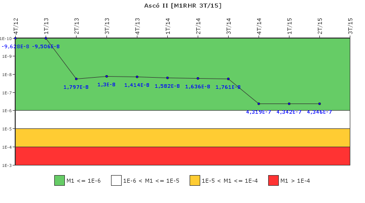 Asc� II: IFSM (Extracci�n de calor residual)