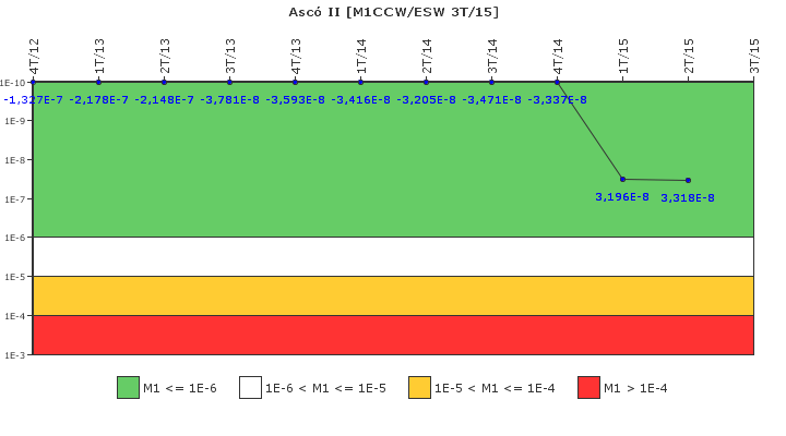 Asc� II: IFSM (Agua de refrigeraci�n)