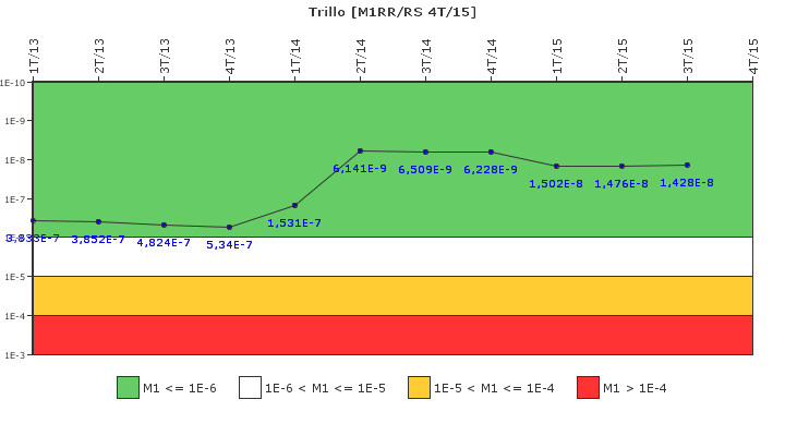 Trillo: IFSM (Agua de alimentaci�n auxiliar)