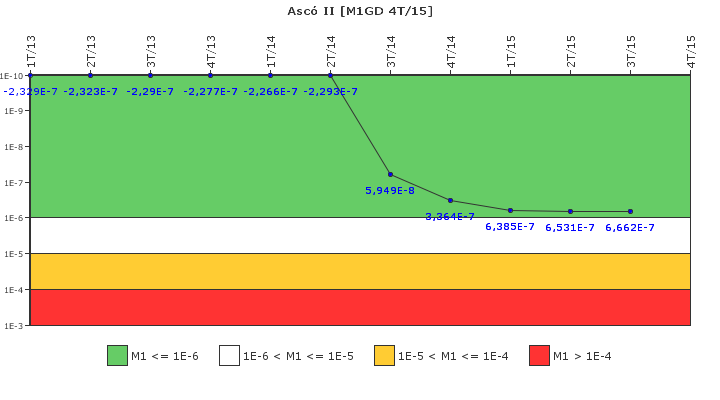 Asc� II: IFSM (Generadores Diesel)