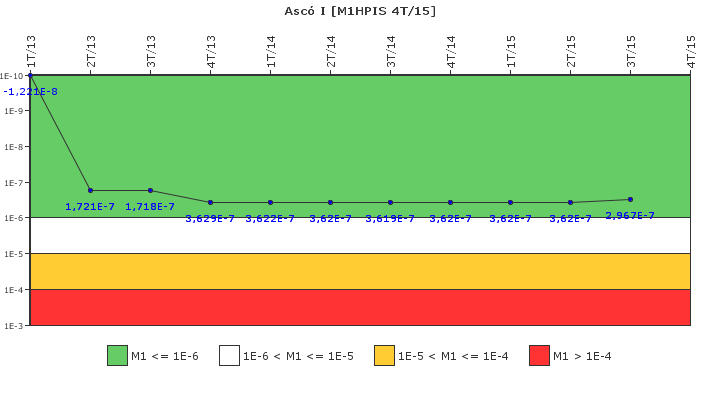 Asc� I: IFSM (Inyecci�n de alta presi�n)