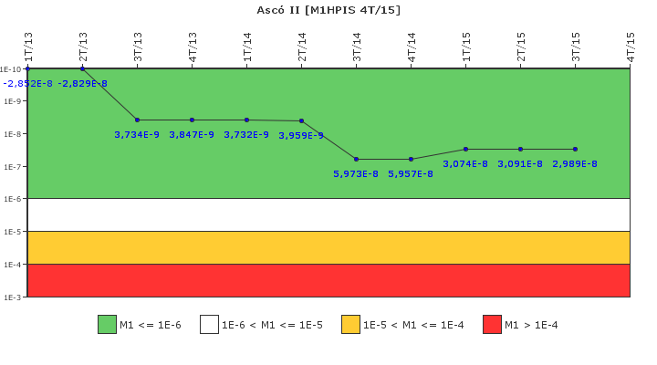 Asc� II: IFSM (Inyecci�n de alta presi�n)