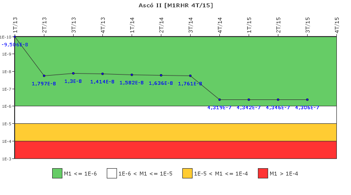 Asc� II: IFSM (Extracci�n de calor residual)