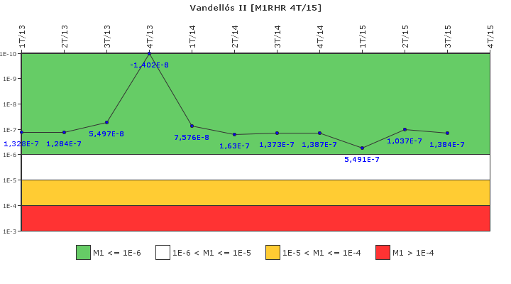 Vandell�s II: IFSM (Extracci�n de calor residual)
