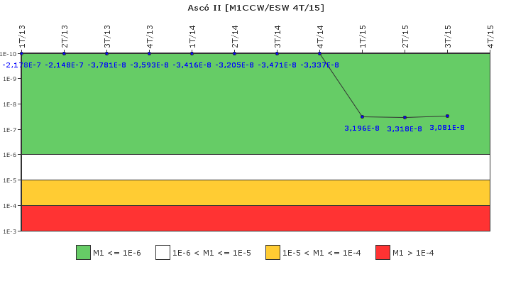 Asc� II: IFSM (Agua de refrigeraci�n)
