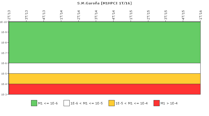 S.M.Garo�a: IFSM (Inyecci�n de alta presi�n (HPCI))