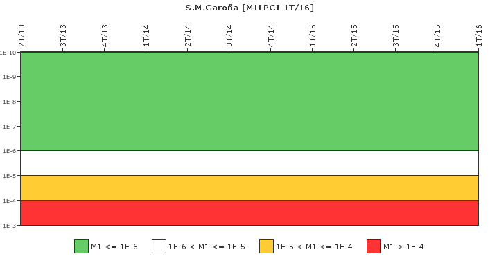 S.M.Garo�a: IFSM (Extracci�n de calor residual)