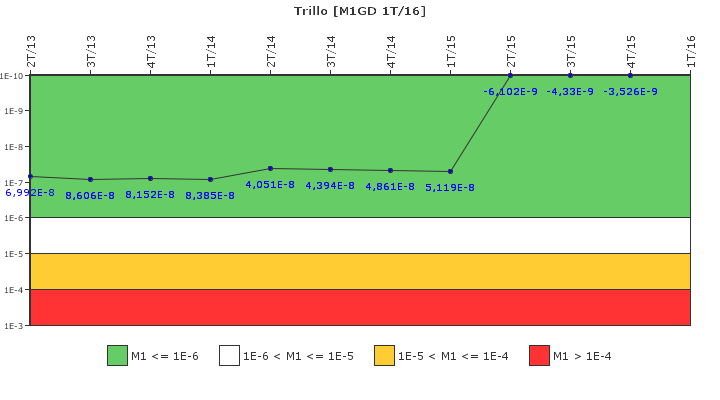 Trillo: IFSM (Generadores Diesel)