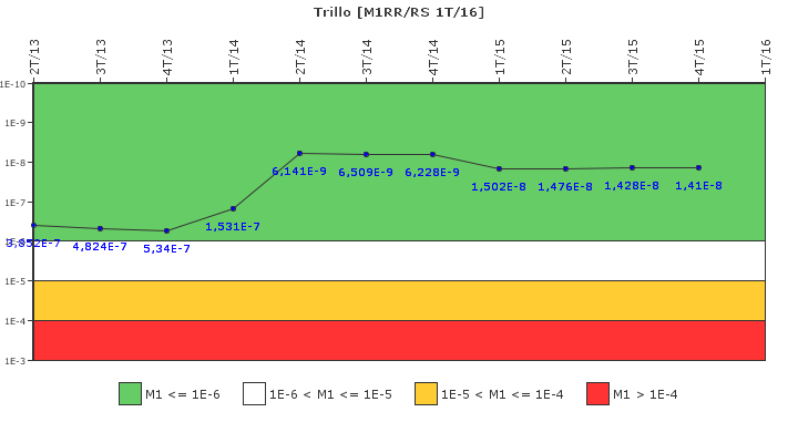 Trillo: IFSM (Agua de alimentaci�n auxiliar)
