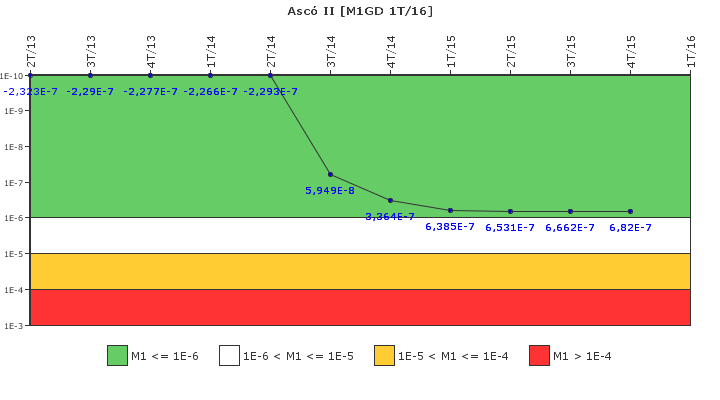 Asc� II: IFSM (Generadores Diesel)