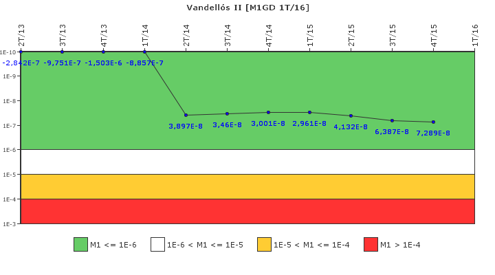 Vandell�s II: IFSM (Generadores Diesel)