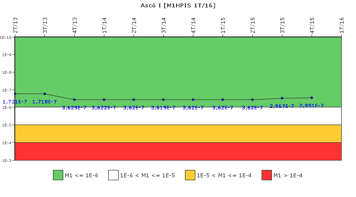 Asc� I: IFSM (Inyecci�n de alta presi�n)
